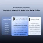 oraimo PowerGaN 251 25W GaN Fast Mini Charger Set – Image 3