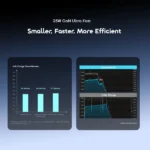 oraimo PowerGaN 251 25W GaN Fast Mini Charger Set – Image 6