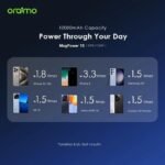 Oraimo MagPower 15 Power Bank Magsafe 10000mAh OPB-7102W – Image 2